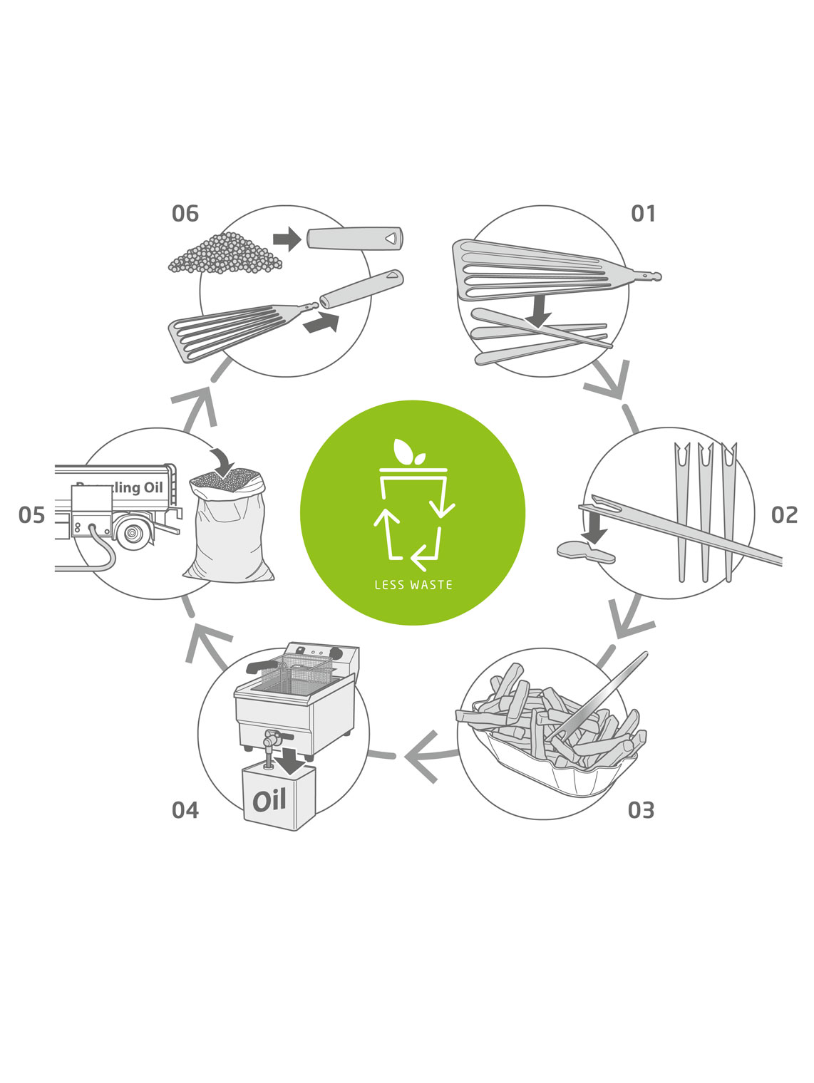Upcycling-Circle-web